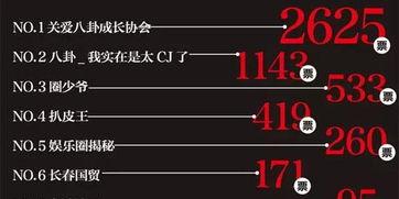 娱乐营销号爆料哪个准,哪些消息可信度最高？
